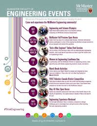 Image result for mcmaster faculty of engineering